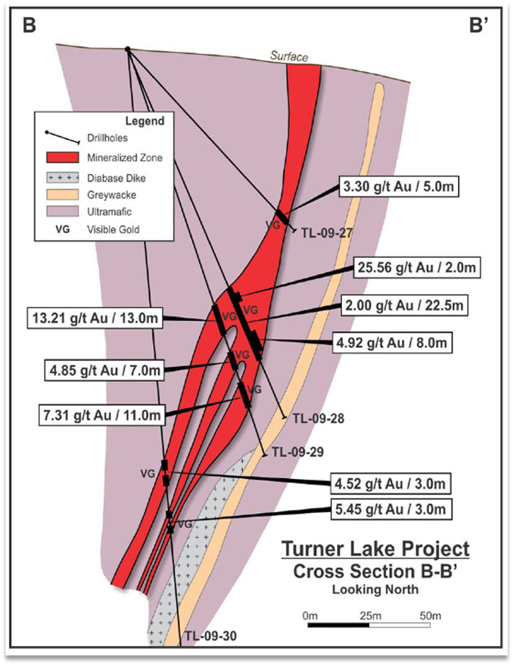 Turner Lake Cross Section B-B'